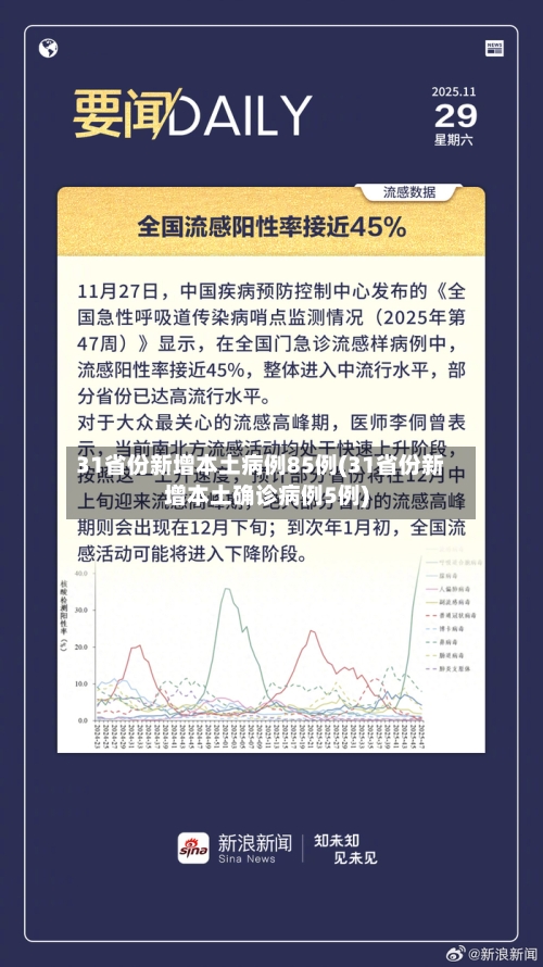 31省份新增本土病例85例(31省份新增本土确诊病例5例)