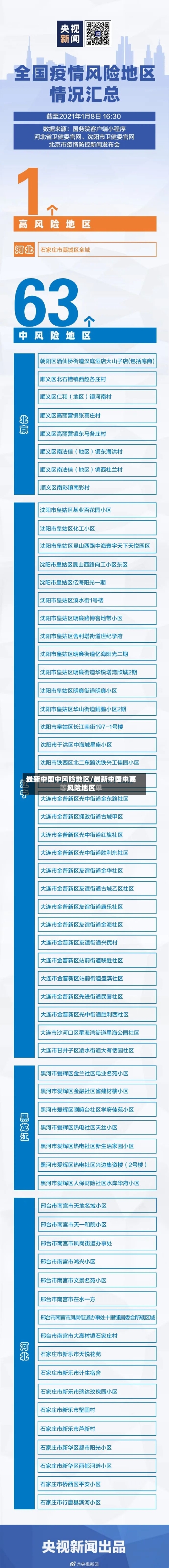 最新中国中风险地区/最新中国中高风险地区