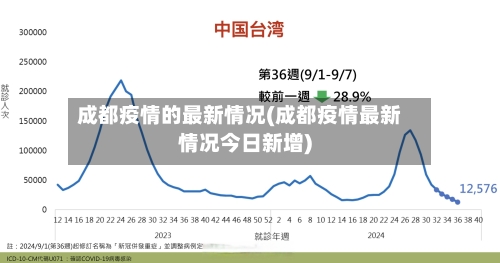 成都疫情的最新情况(成都疫情最新情况今日新增)-第3张图片