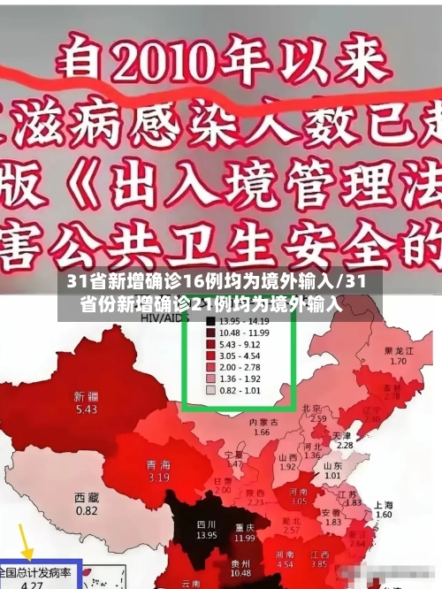 31省新增确诊16例均为境外输入/31省份新增确诊21例均为境外输入-第2张图片
