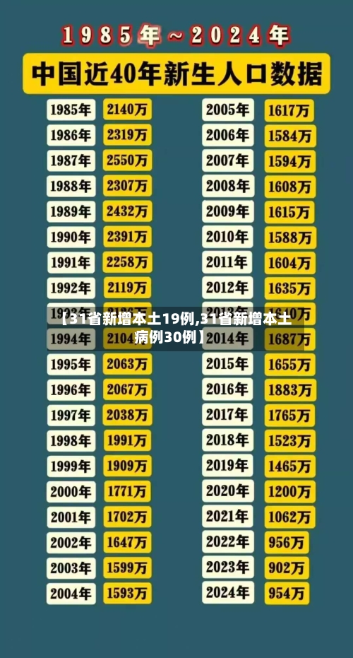 【31省新增本土19例,31省新增本土病例30例】-第2张图片