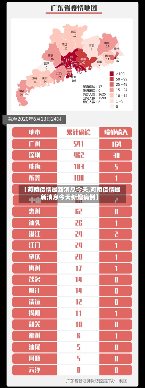 【河南疫情最新消息今天,河南疫情最新消息今天新增病例】