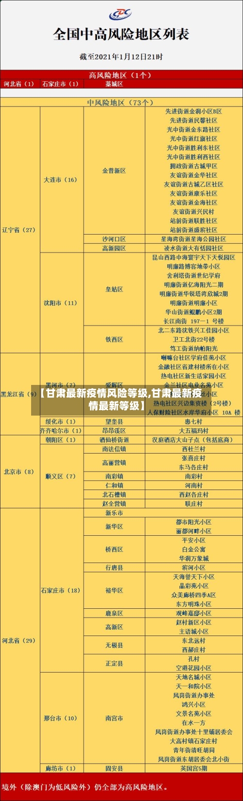 【甘肃最新疫情风险等级,甘肃最新疫情最新等级】-第2张图片