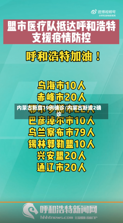 内蒙古新增19例确诊/内蒙古新增2确诊