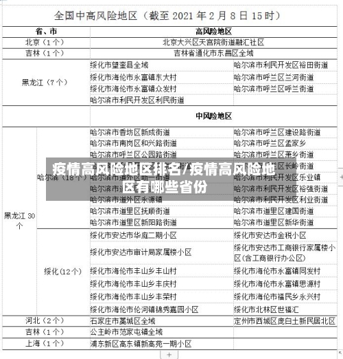 疫情高风险地区排名/疫情高风险地区有哪些省份
