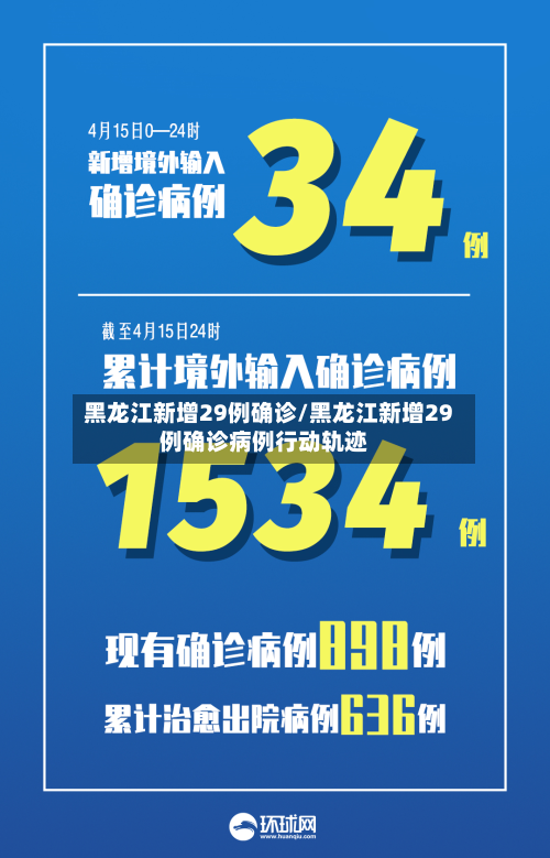 黑龙江新增29例确诊/黑龙江新增29例确诊病例行动轨迹