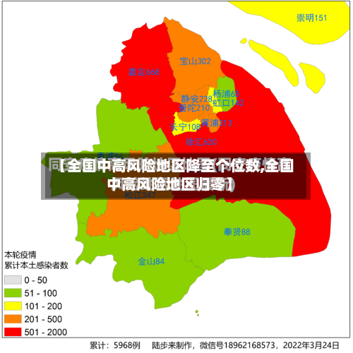 【全国中高风险地区降至个位数,全国中高风险地区归零】-第2张图片