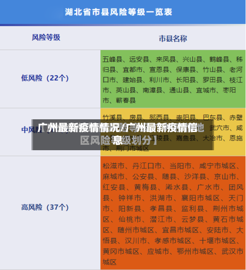 广州最新疫情情况/广州最新疫情信息
