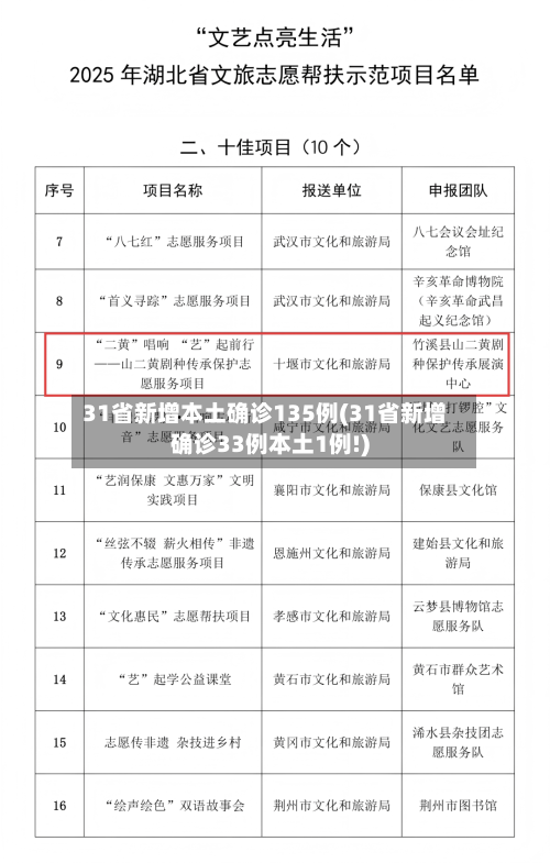 31省新增本土确诊135例(31省新增确诊33例本土1例!)-第2张图片