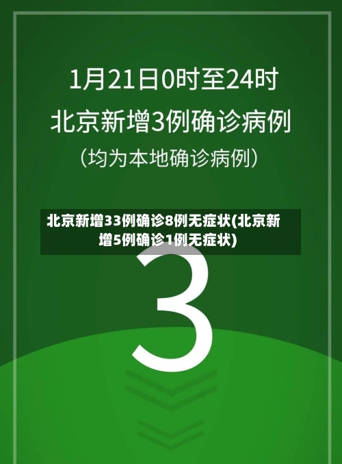 北京新增33例确诊8例无症状(北京新增5例确诊1例无症状)