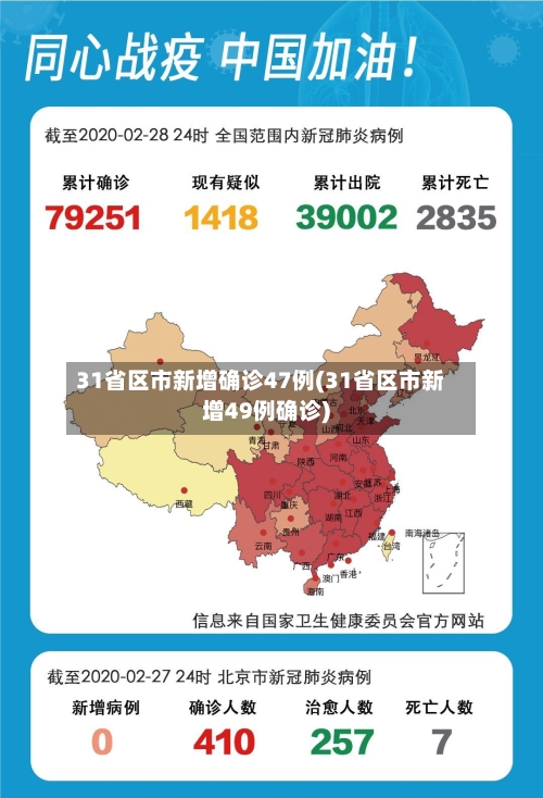 31省区市新增确诊47例(31省区市新增49例确诊)-第2张图片