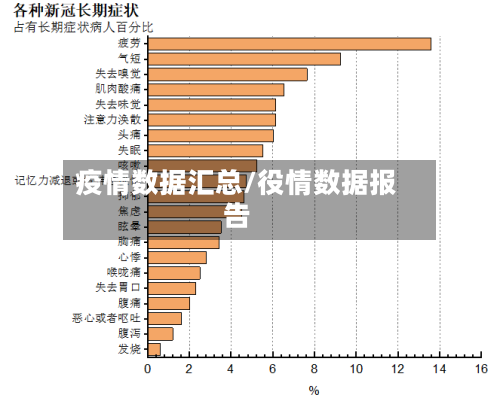 疫情数据汇总/役情数据报告-第3张图片