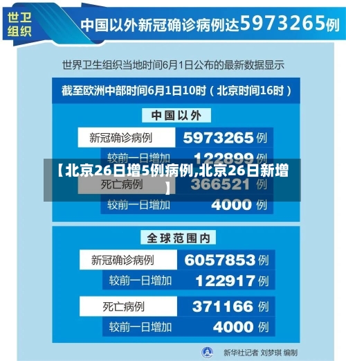 【北京26日增5例病例,北京26日新增】-第2张图片