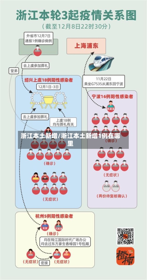 浙江本土新增/浙江本土新增1例在哪里-第2张图片