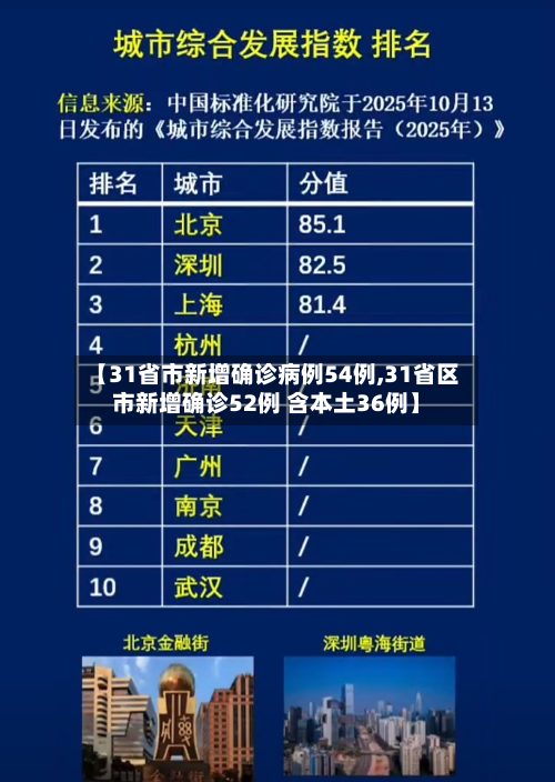 【31省市新增确诊病例54例,31省区市新增确诊52例 含本土36例】-第2张图片
