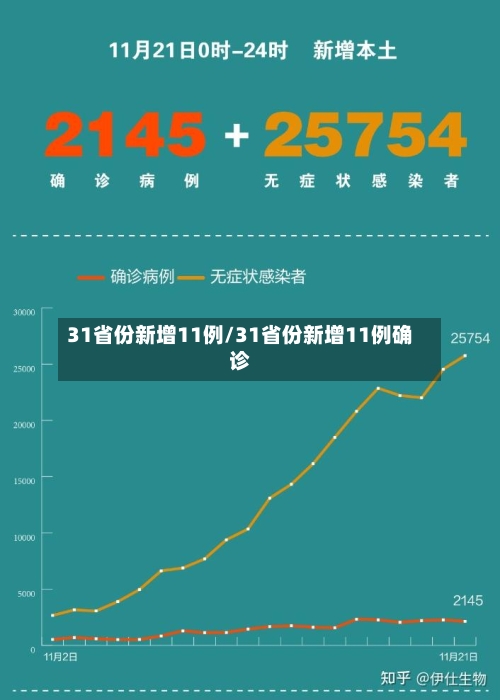 31省份新增11例/31省份新增11例确诊-第3张图片