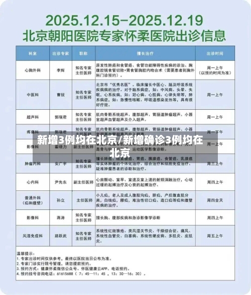 新增3例均在北京/新增确诊3例均在北京-第2张图片