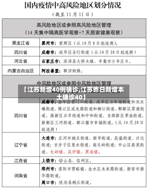 【江苏新增40例确诊,江苏昨日新增本土确诊40】
