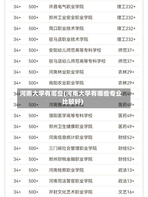 河南大学有哪些(河南大学有哪些专业比较好)-第2张图片