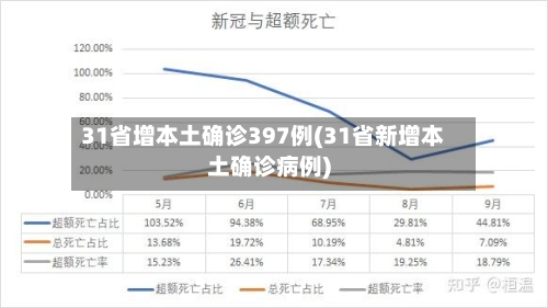 31省增本土确诊397例(31省新增本土确诊病例)-第2张图片