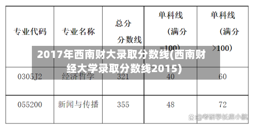 2017年西南财大录取分数线(西南财经大学录取分数线2015)-第3张图片