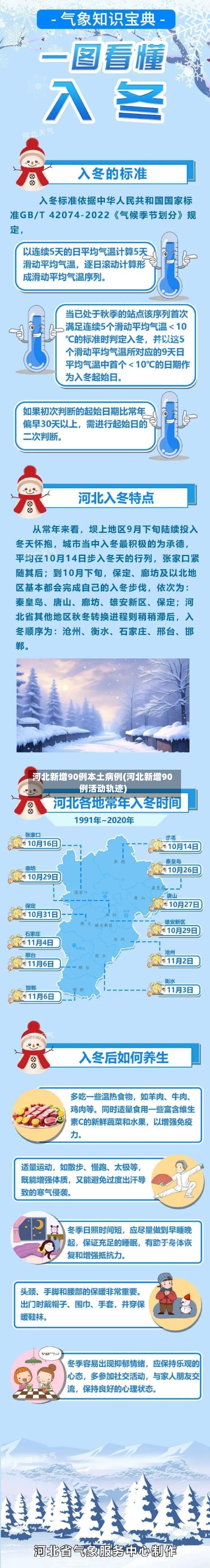 河北新增90例本土病例(河北新增90例活动轨迹)-第2张图片