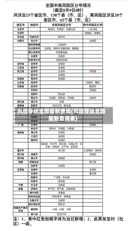 风险等级全国最新查询(风险等级全国最新查询表)