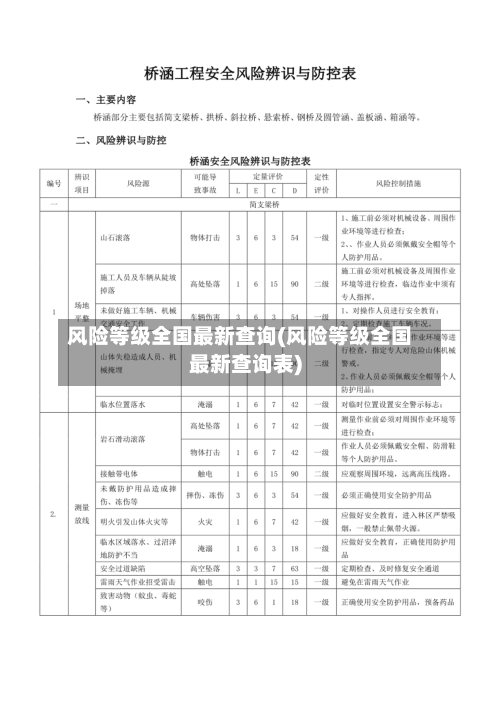 风险等级全国最新查询(风险等级全国最新查询表)-第3张图片