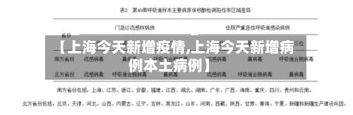 【上海今天新增疫情,上海今天新增病例本土病例】