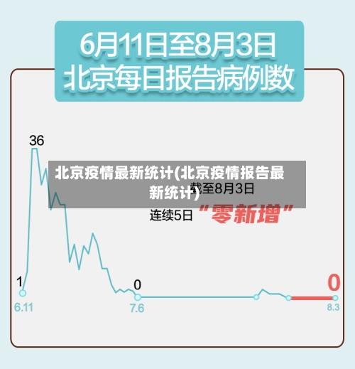 北京疫情最新统计(北京疫情报告最新统计)-第3张图片