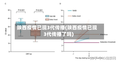 陕西疫情已现3代传播(陕西疫情已现3代传播了吗)