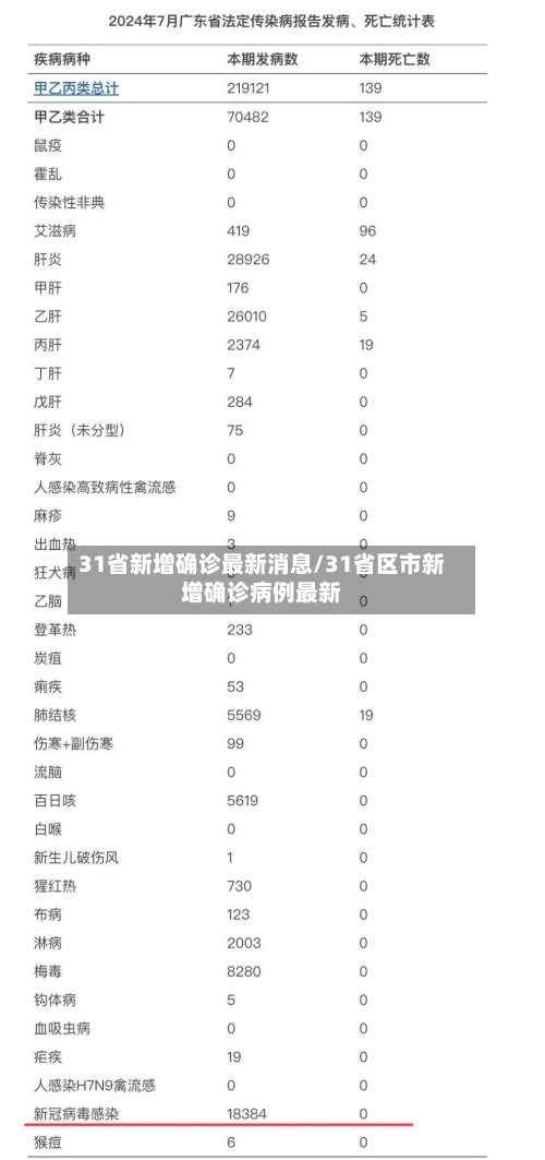 31省新增确诊最新消息/31省区市新增确诊病例最新-第2张图片