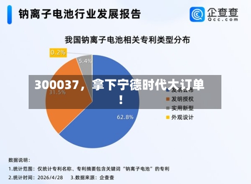 300037,拿下宁德时代大订单!