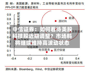 中信证券:如何看待美股科技股近期调整?市场料将继续维持高波动状态
