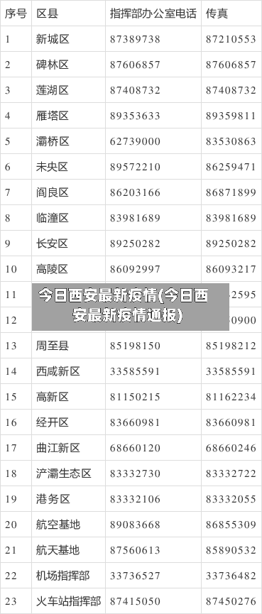 今日西安最新疫情(今日西安最新疫情通报)