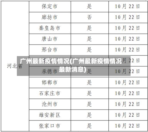 广州最新疫情情况(广州最新疫情情况最新消息)-第2张图片
