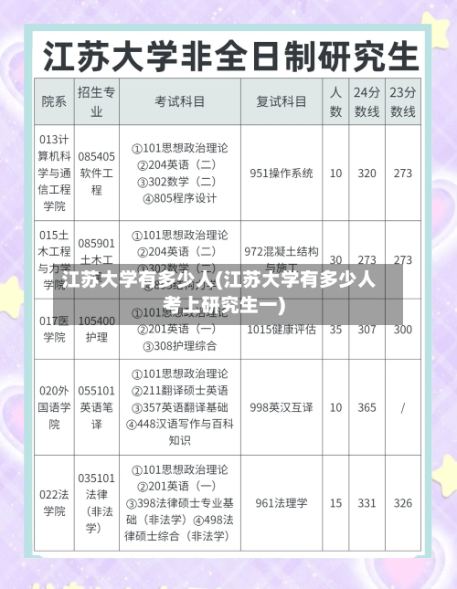 江苏大学有多少人(江苏大学有多少人考上研究生一)
