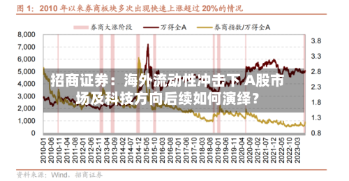 招商证券:海外流动性冲击下 A股市场及科技方向后续如何演绎?-第2张图片