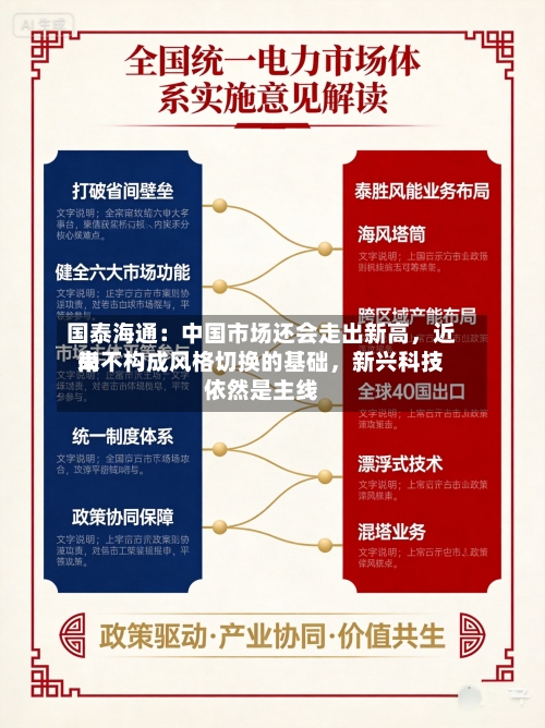 国泰海通：中国市场还会走出新高，近来尚不构成风格切换的基础，新兴科技依然是主线-第3张图片