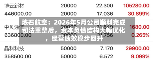 炼石航空：2026年5月公司顺利完成司法重整后，资本负债结构大幅优化	，经营质效稳步回升-第2张图片