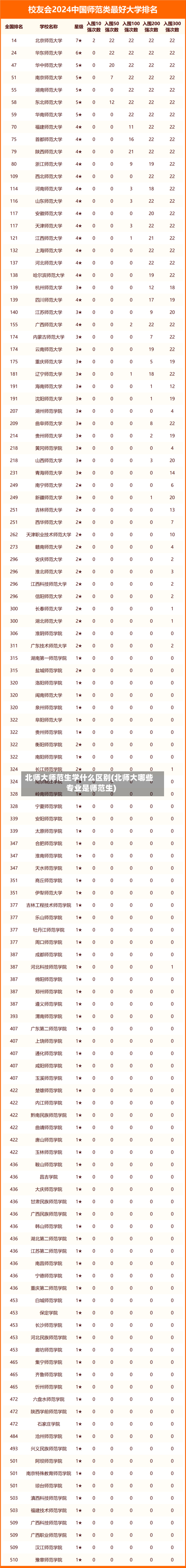 北师大师范生学什么区别(北师大哪些专业是师范生)-第2张图片
