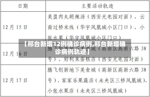 【邢台新增12例确诊病例,邢台新增确诊病例轨迹】-第2张图片