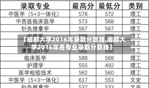 【成都大学2016年录取分数线,成都大学2016年各专业录取分数线】-第3张图片