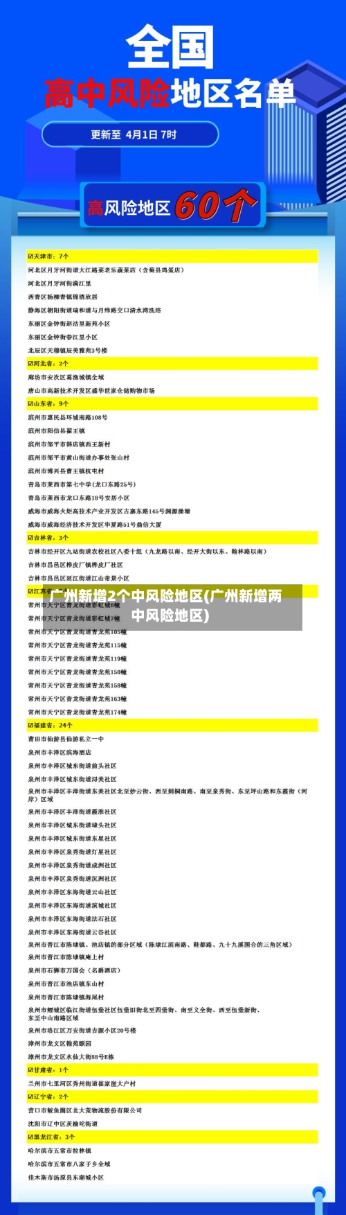 广州新增2个中风险地区(广州新增两中风险地区)-第2张图片