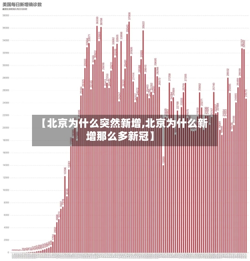 【北京为什么突然新增,北京为什么新增那么多新冠】
