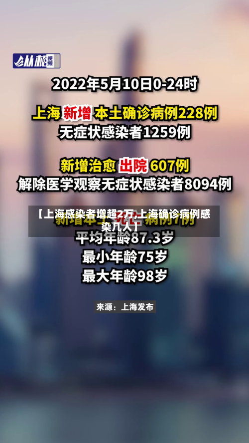 【上海感染者增超2万,上海确诊病例感染几人】-第2张图片