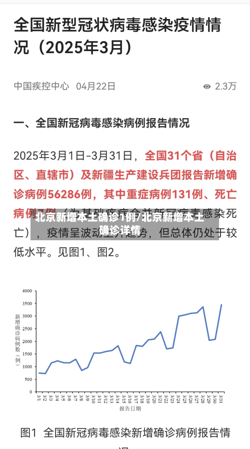 北京新增本土确诊1例/北京新增本土确诊详情-第3张图片