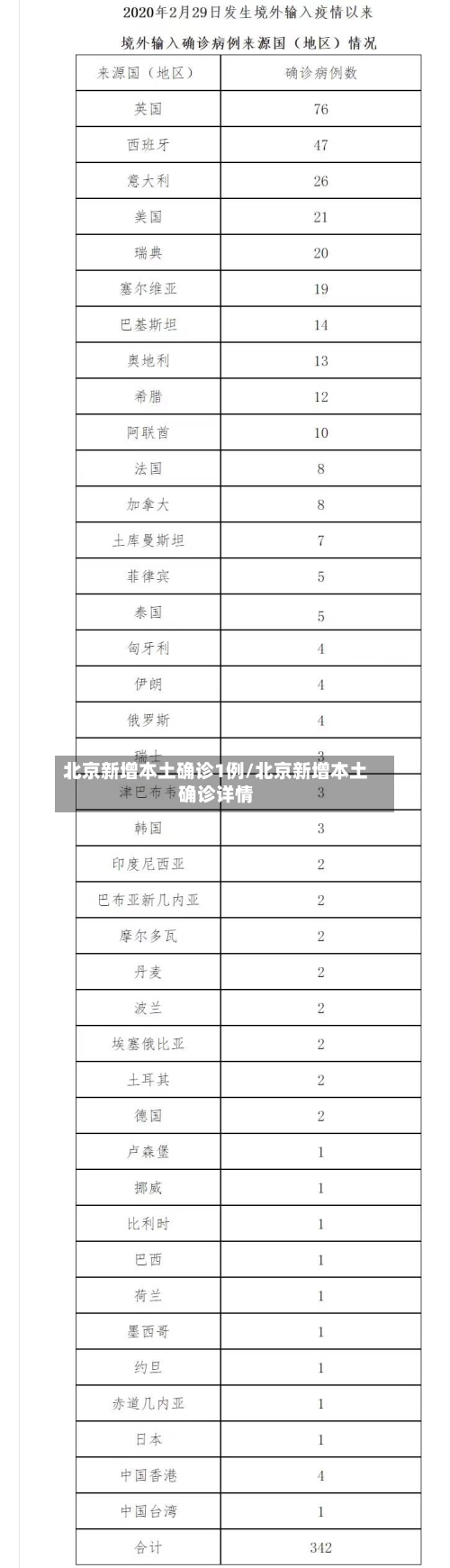 北京新增本土确诊1例/北京新增本土确诊详情-第2张图片