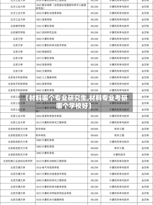 【材料哪个专业研究生,材料专业考研哪个学校好】-第3张图片