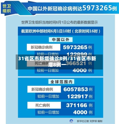 31省区市新增确诊8例/31省区市新增8例一